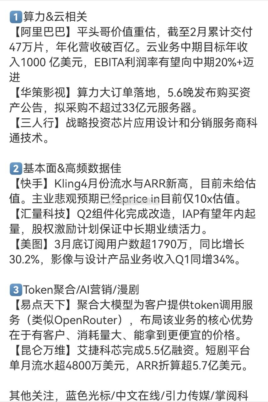 上证指数今日看盘 赶顶阶段   对于AI下半场，没有先手的只能目送了。昨天阿里巴