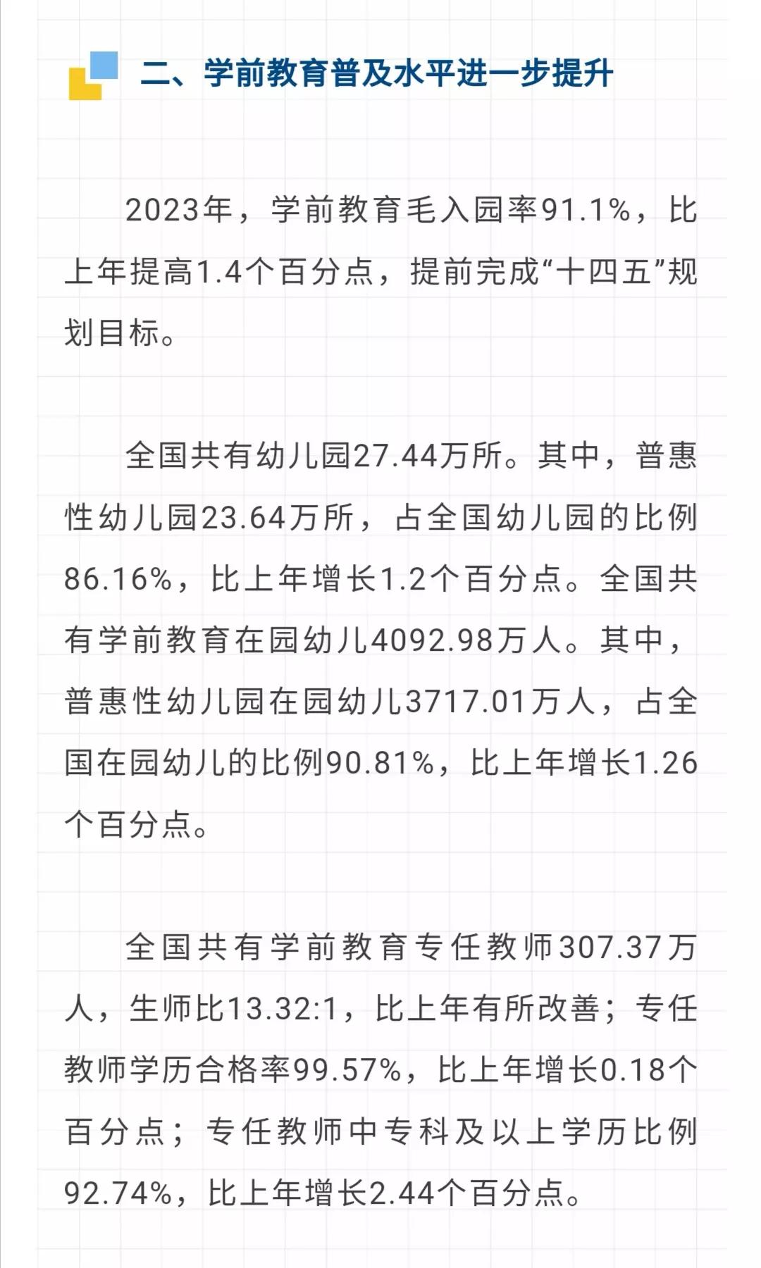 学前教育在园幼儿数连续三年下降，2023年在园幼儿比2022年在园幼儿下降534
