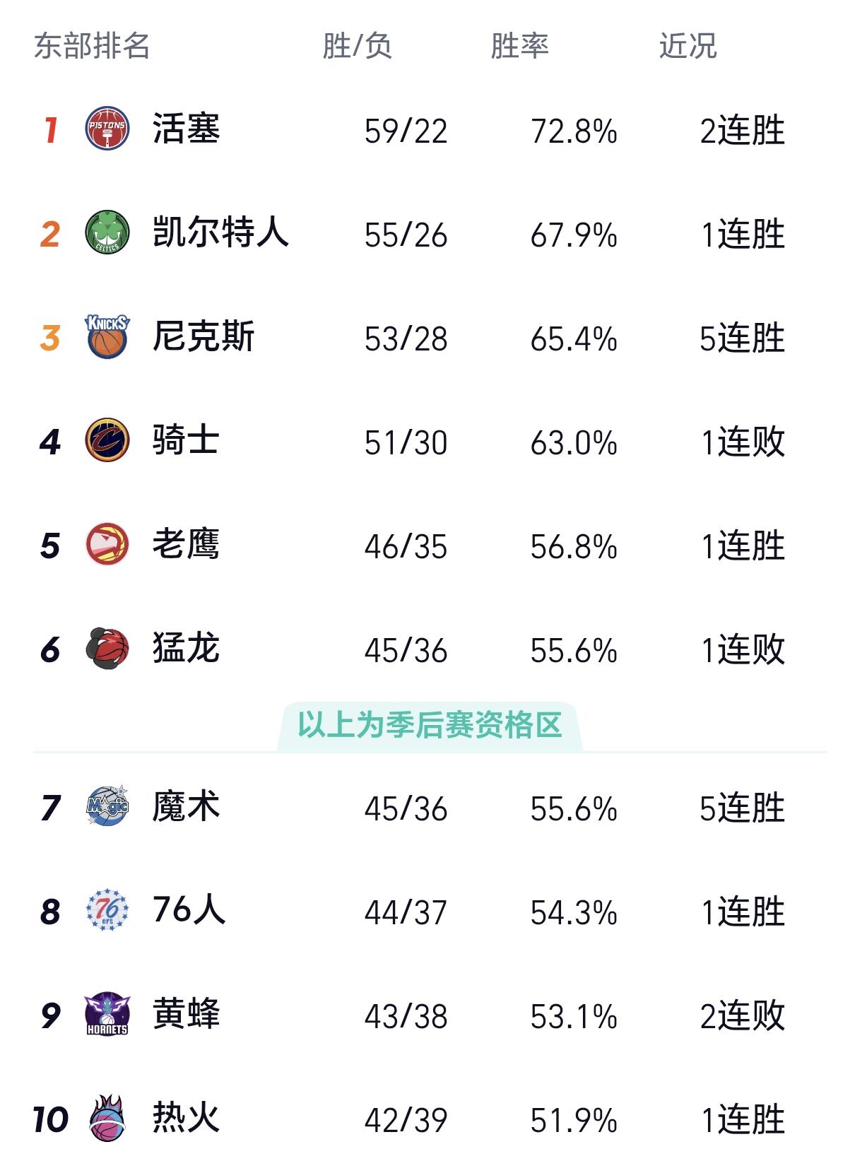 nbaNBA2025-2026赛季常规赛即将结束，这两天赛程十分密集，每天多达1