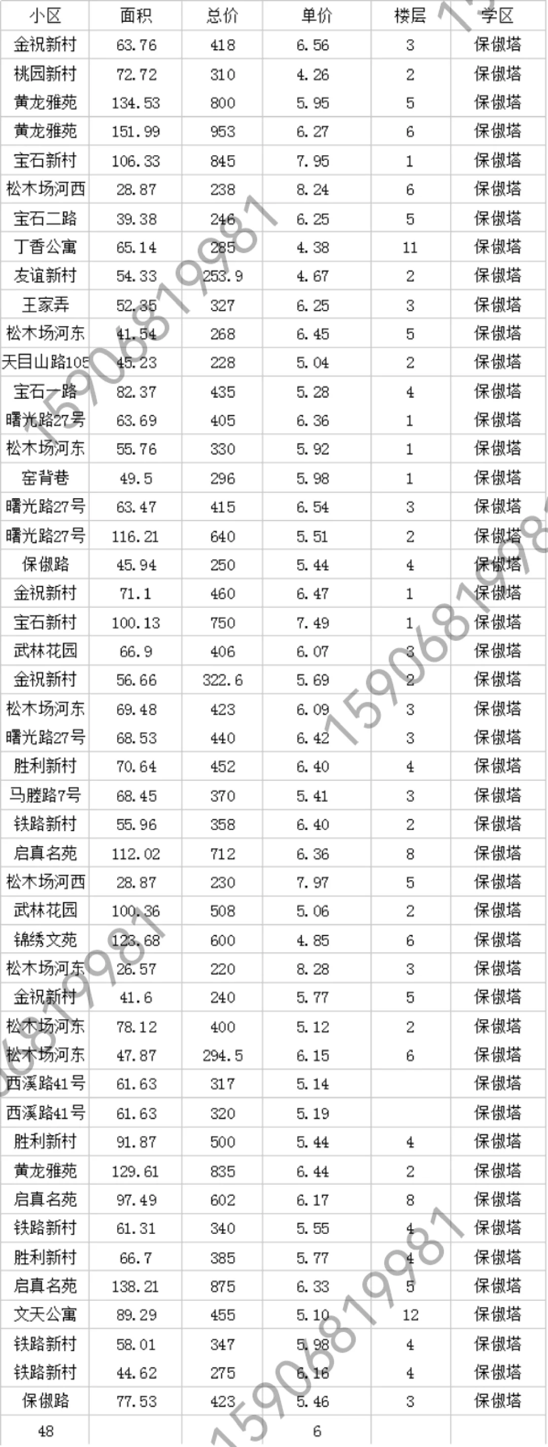 这里是杭州最强学驱
