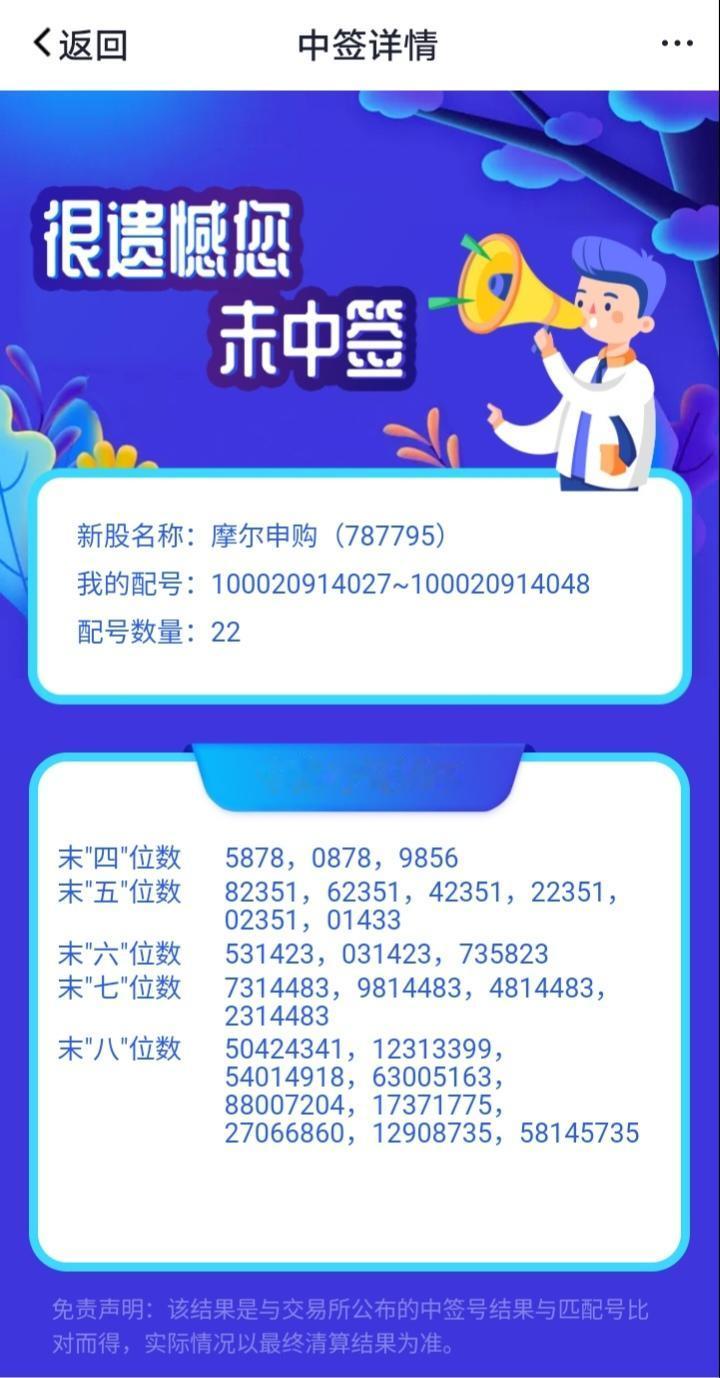 虽然这个市场声名狼藉，但还是要给予基本的信任。
有很多人吐槽前几年经常时不时中个