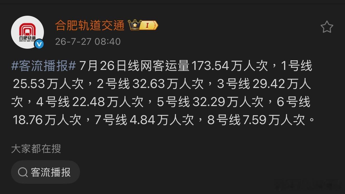 7月26日线网客运量173.54万人次合肥地铁7月26日线网客运量173.54万