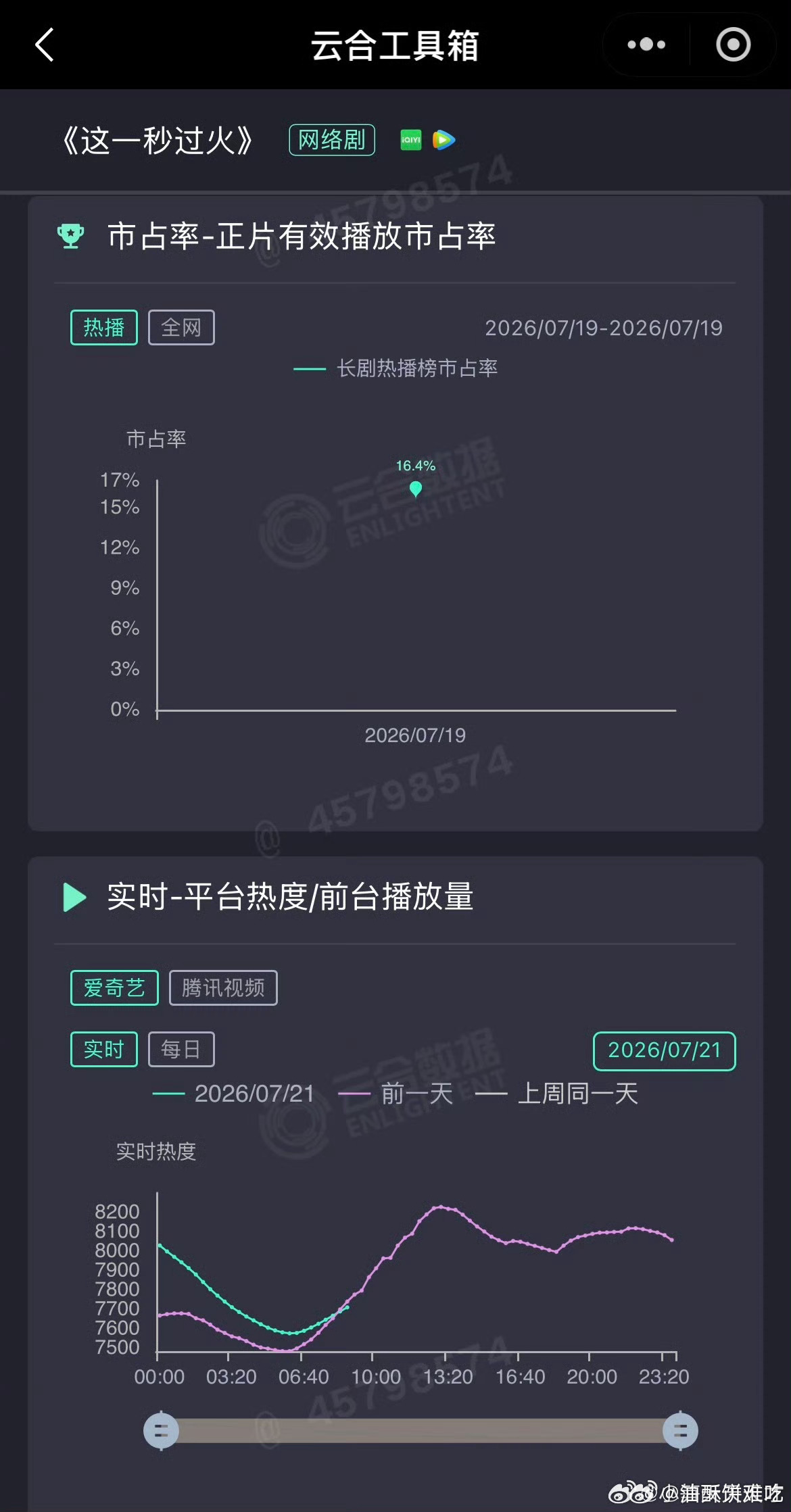 这么早开始交叉，这一秒熄火 