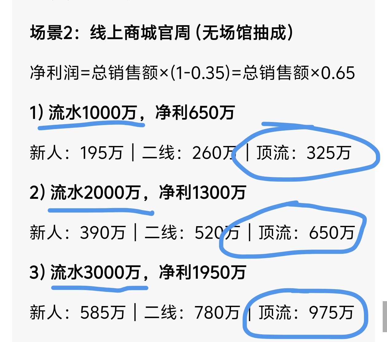大概搜了一下歌手个人ip的周边利润分成。这是第一次直接给梓渝打琴的机会，也可以当