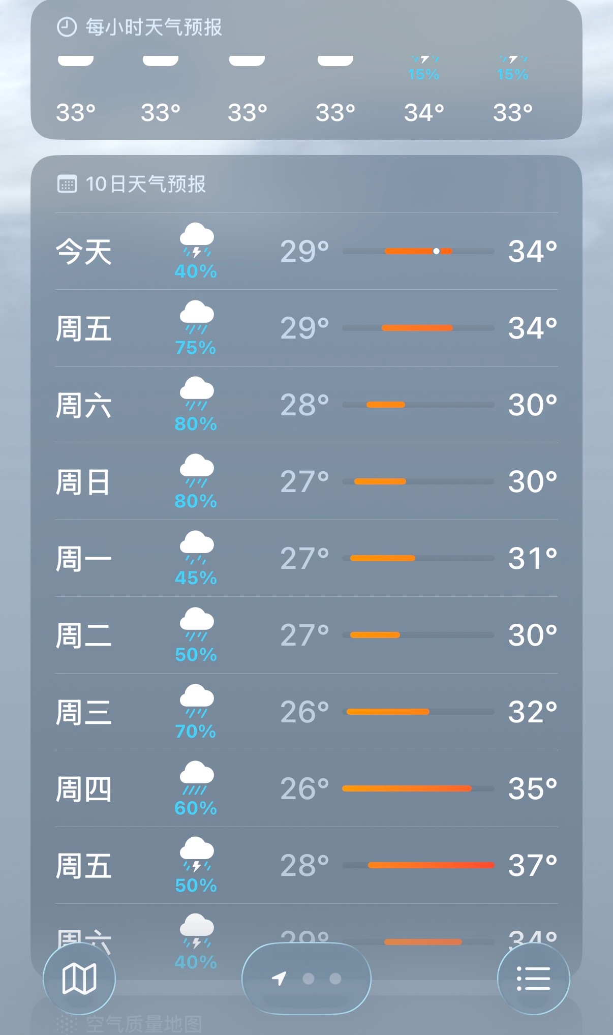 这天气预报确定不是坏了？一直是雨好几天了结果一滴雨都没有还热的要死
