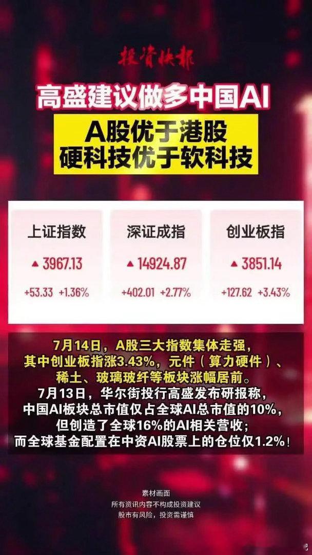 高盛建议做多中国AI产业A股优于港股，硬科技优于软科技7月14日，A股三大指数集