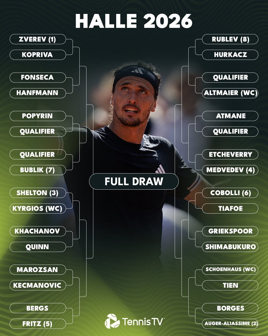 ATP500哈雷赛正赛签表出炉 兹维列夫领衔🔥八强对位🔥兹维列夫vs布勃利克