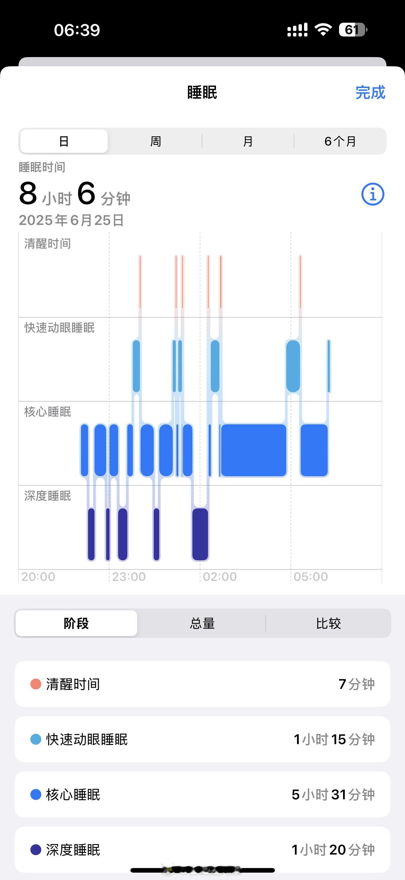 终于把生物钟调回到正常状态了[二哈]生活的模样 ​​​