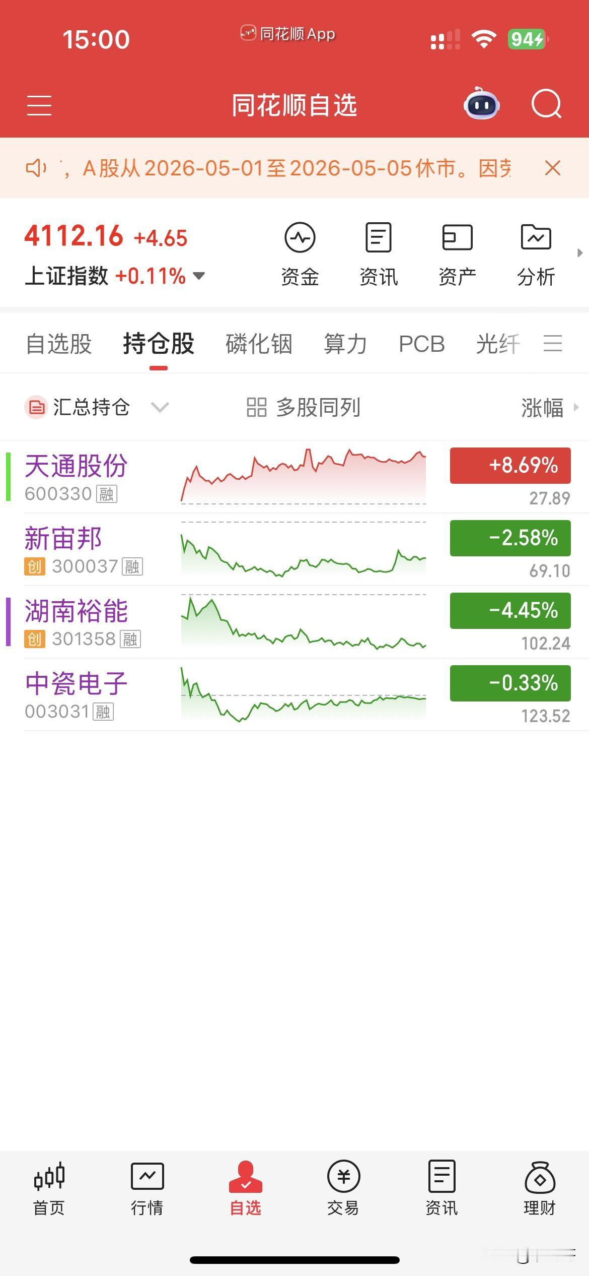 4月30日，个人操作汇总：
一，清仓：无，
二，新开：天通，
三，继续持有：中瓷