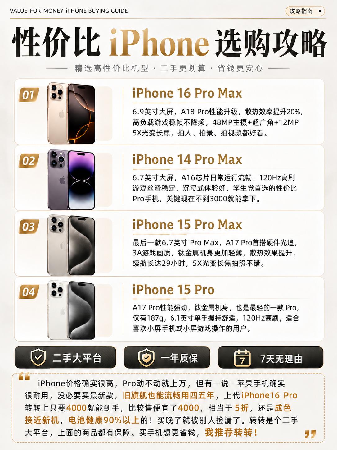 手机推荐 性价比手机 iphone16promax iphone14promax