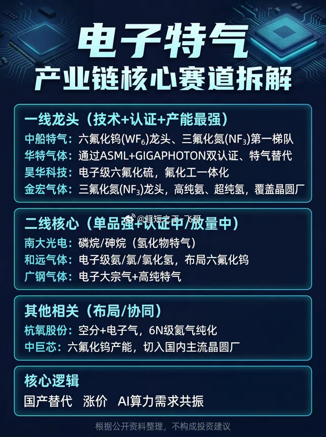 电子特气，产业链核心赛道拆解 