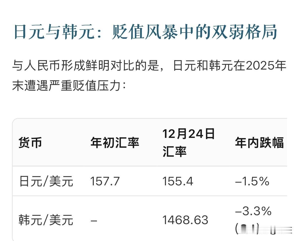 2025年末，亚洲货币市场呈现