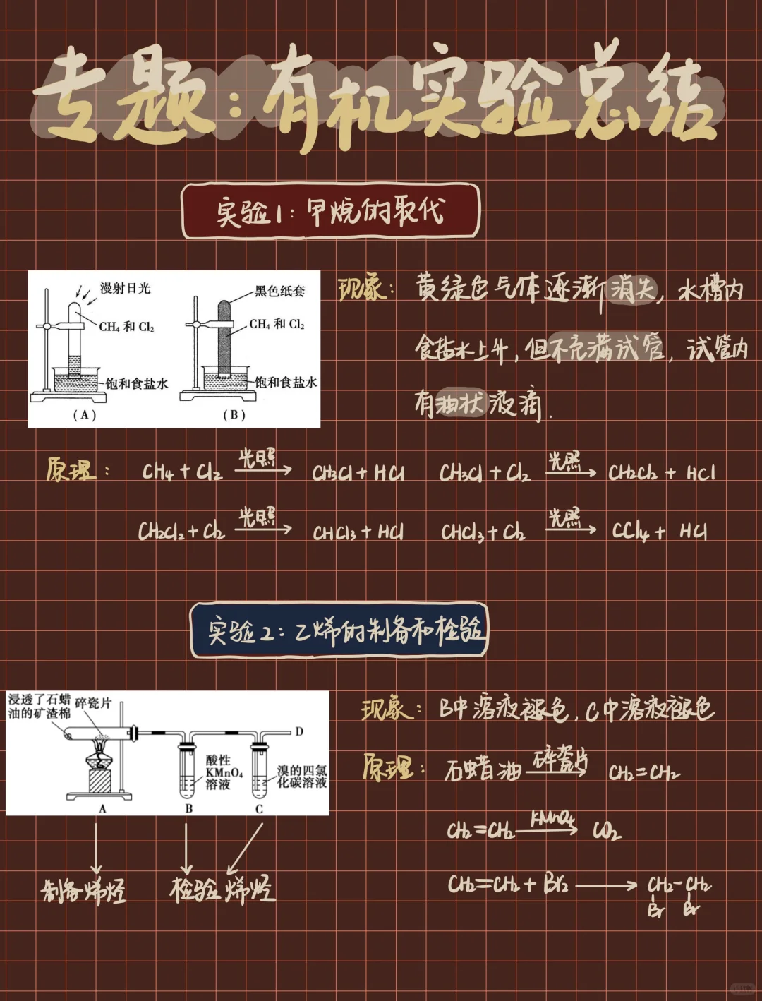 高二专题｜有机实验总结❗️10min轻松应对考试