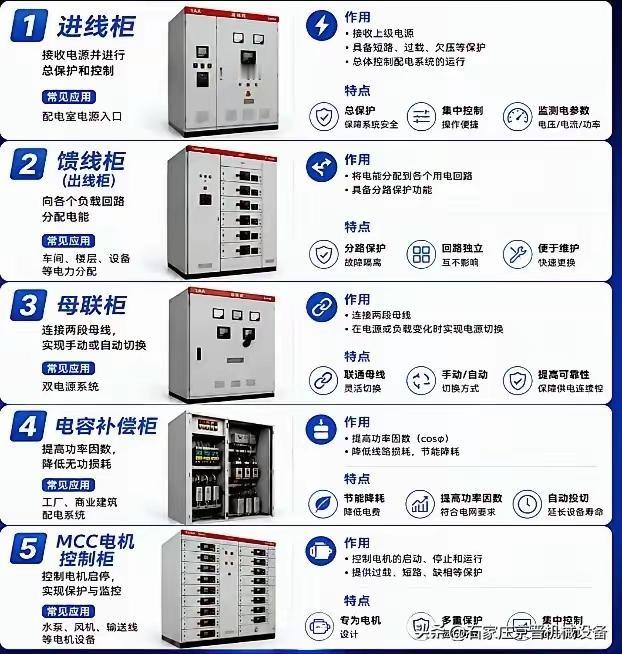 电工知识