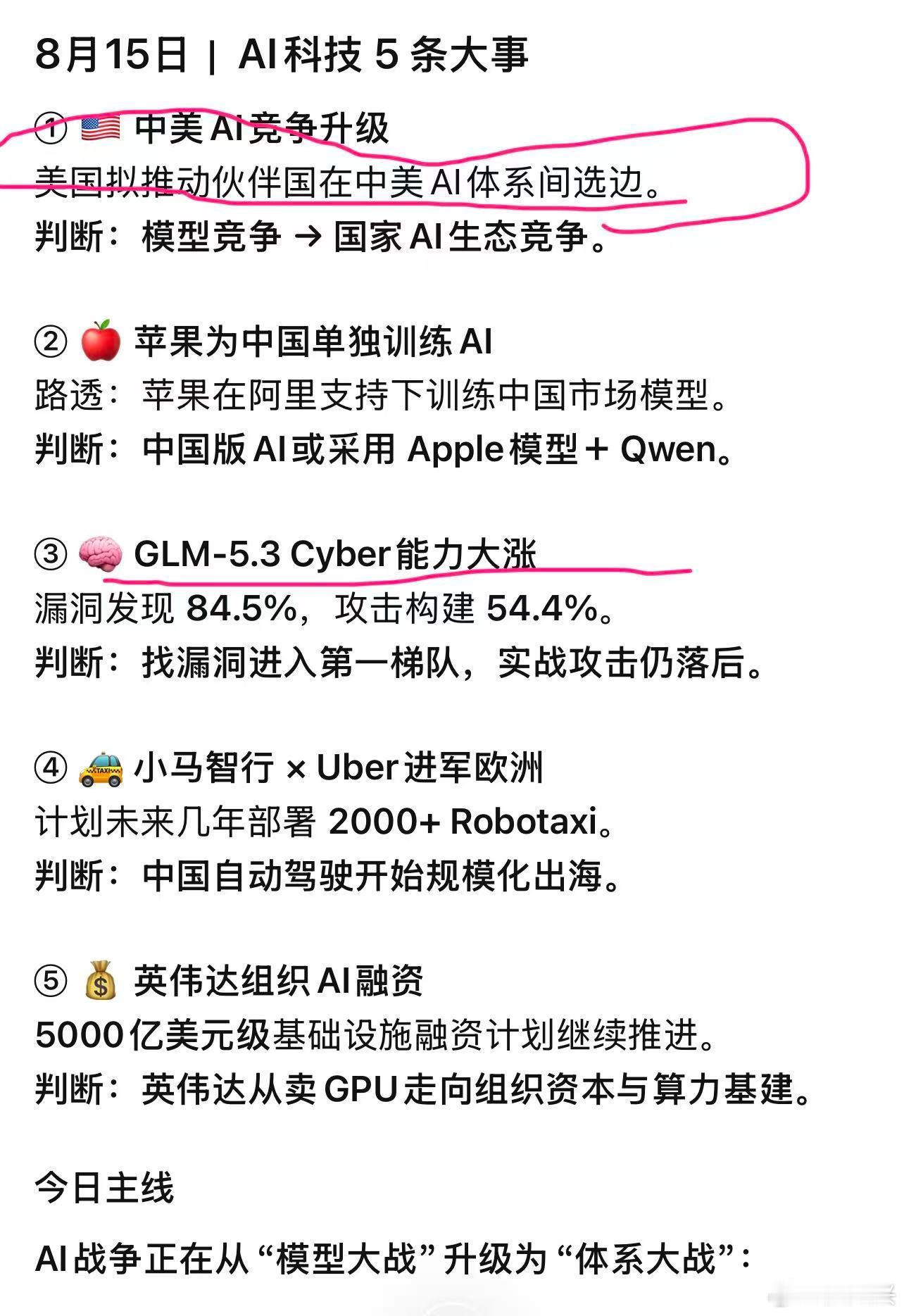 Morning，过去24小时AI大新闻总结：1，美国将推动伙伴国在中美AI选边站