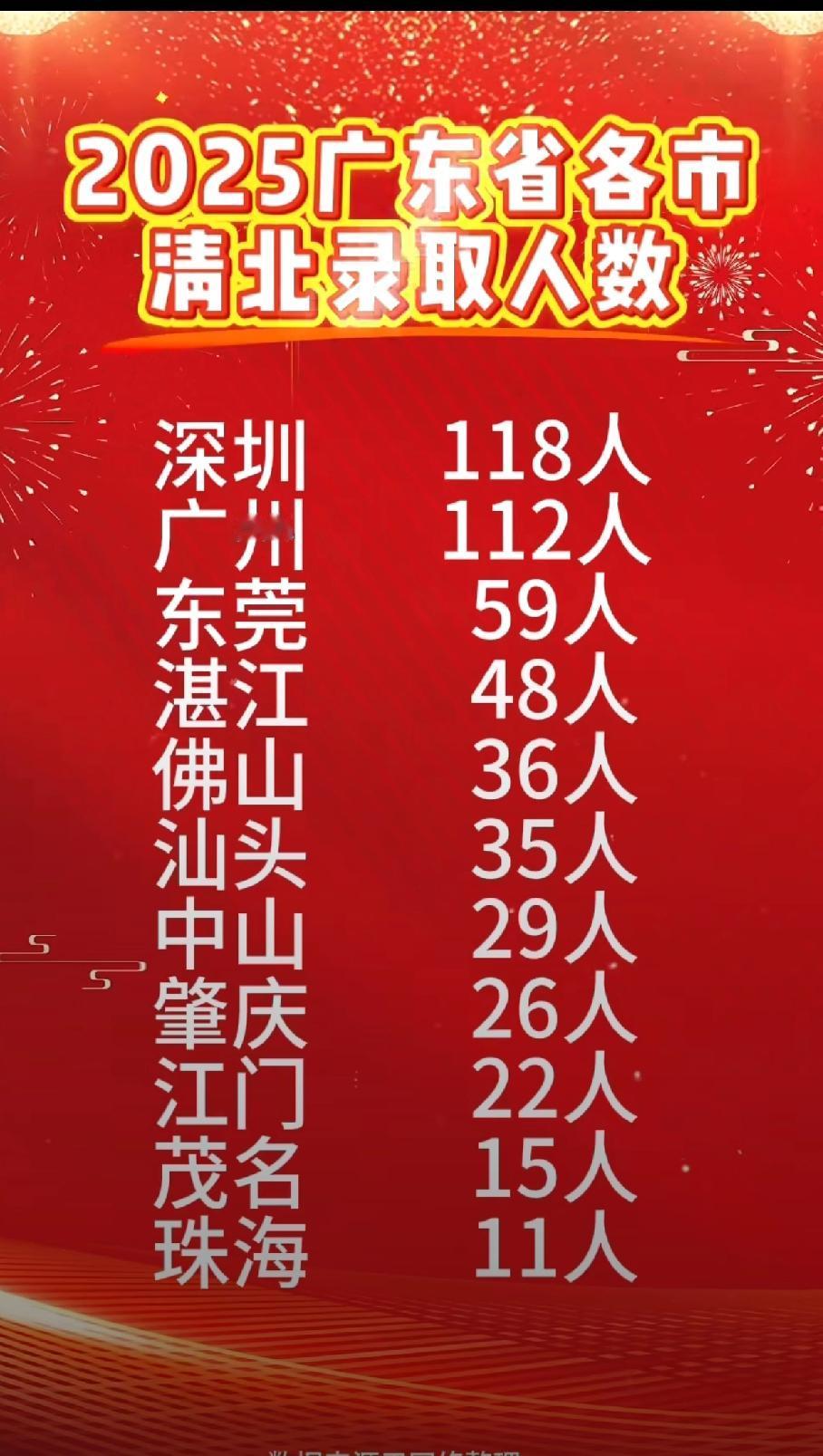 还有1️⃣个半月多几天的时间，又要到了寒窗苦读1️⃣2️⃣载学生高考的日期了！