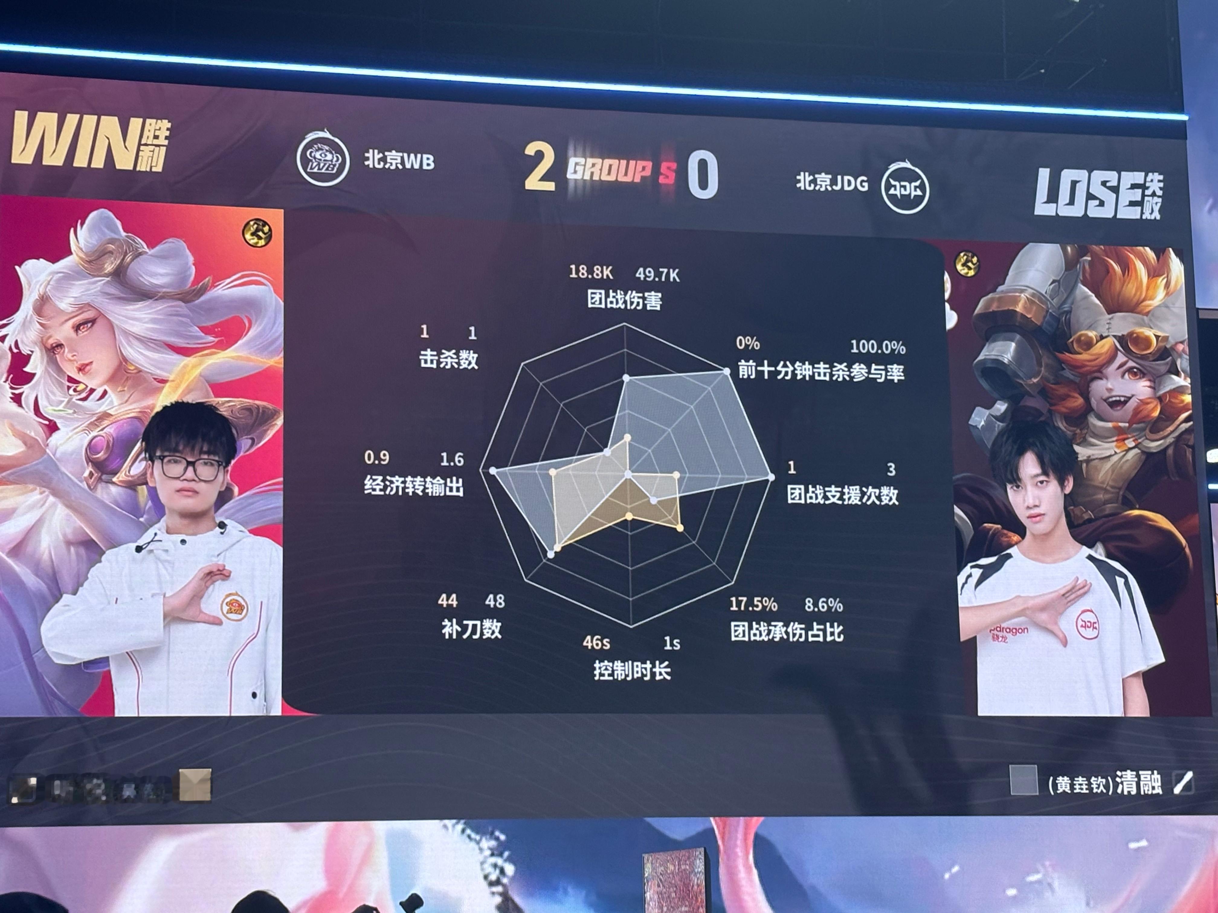 看数据图还以为我家孩子赢了，今天比赛原来是1打9吗？ 