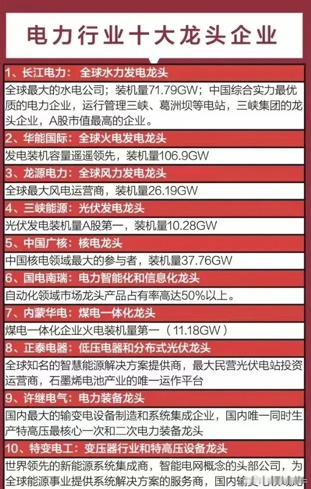 中国电力行业十大龙头企业盘点！冬买煤夏买电，春分了夏天还会远吗？电力概念值得提前