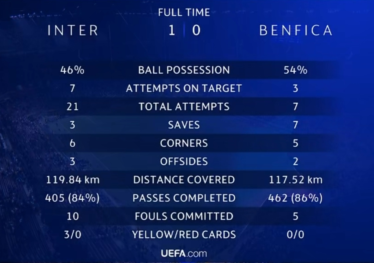 奥尔斯尼斯差点跑出13km… ​​​