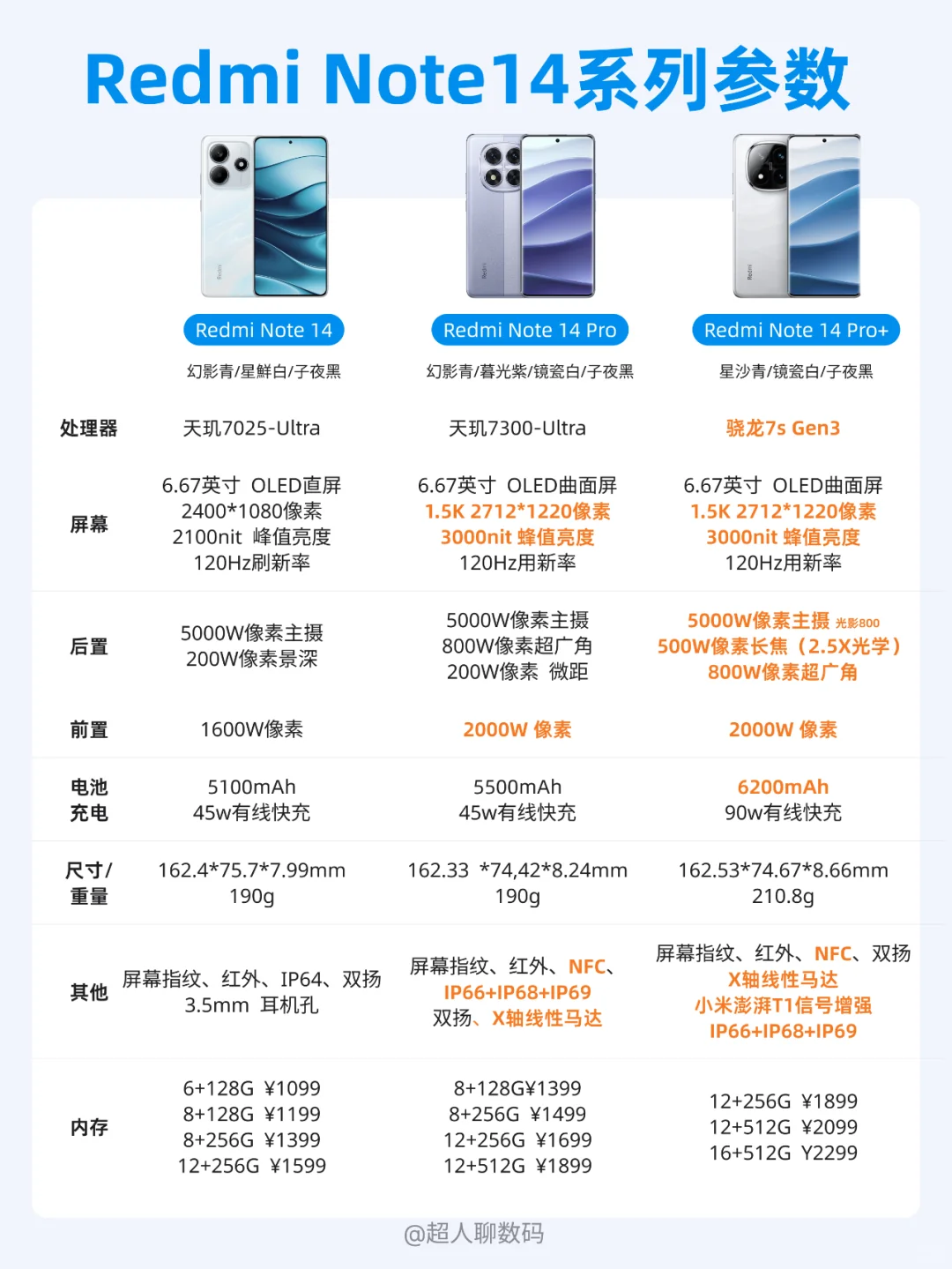 红米Note14系列，千元机的王者归来！