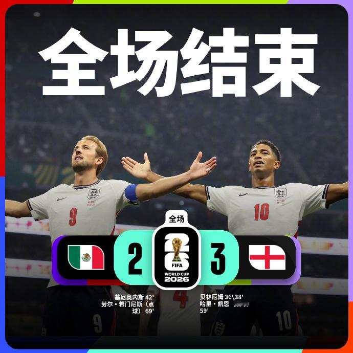 墨西哥2比3英格兰 英格兰在阿兹特克球场3比2险胜东道主墨西哥，家门口的墨西哥遗