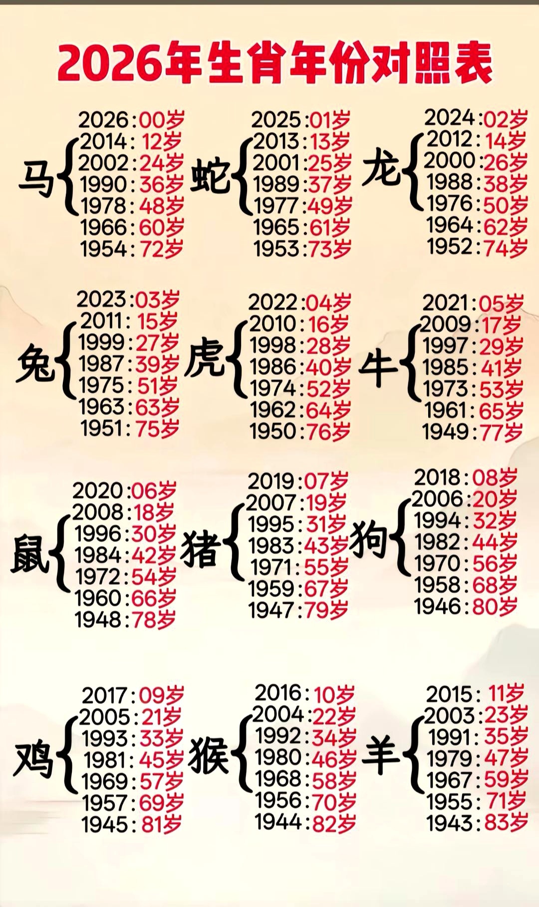 2026年生肖年份对照表 
