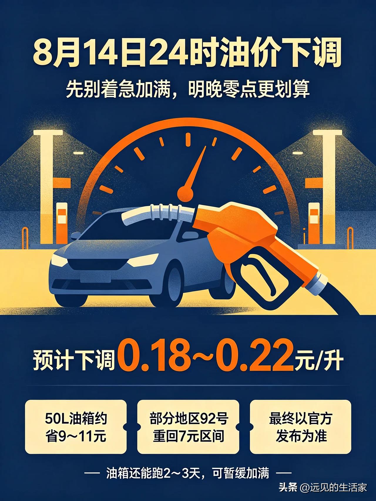 先别着急加满！8月14日24时油价下调，部分地区92号重回7元区间！
 
不少车