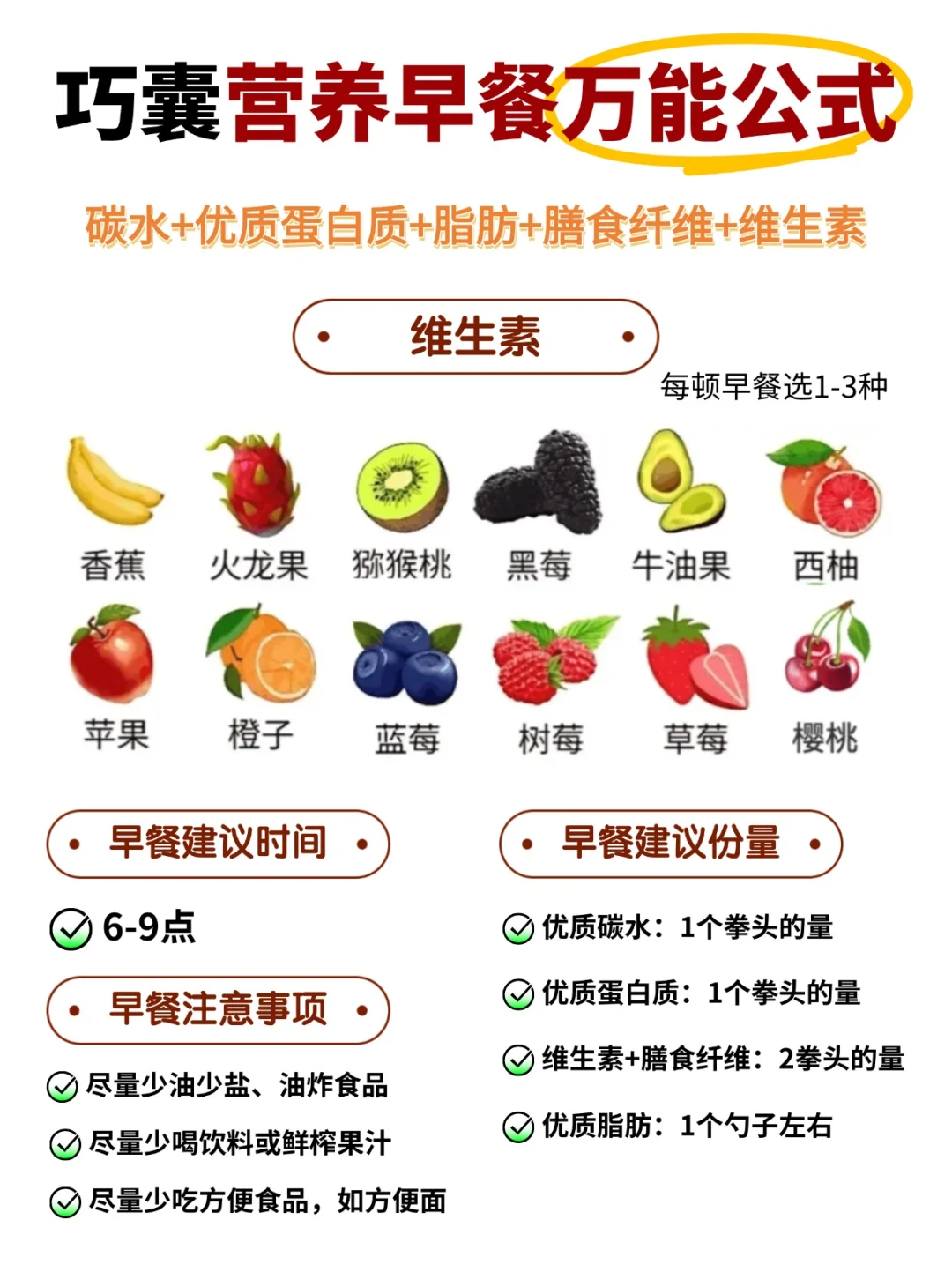 巧囊姐妹进！早餐万能公式，这样搭配不出错