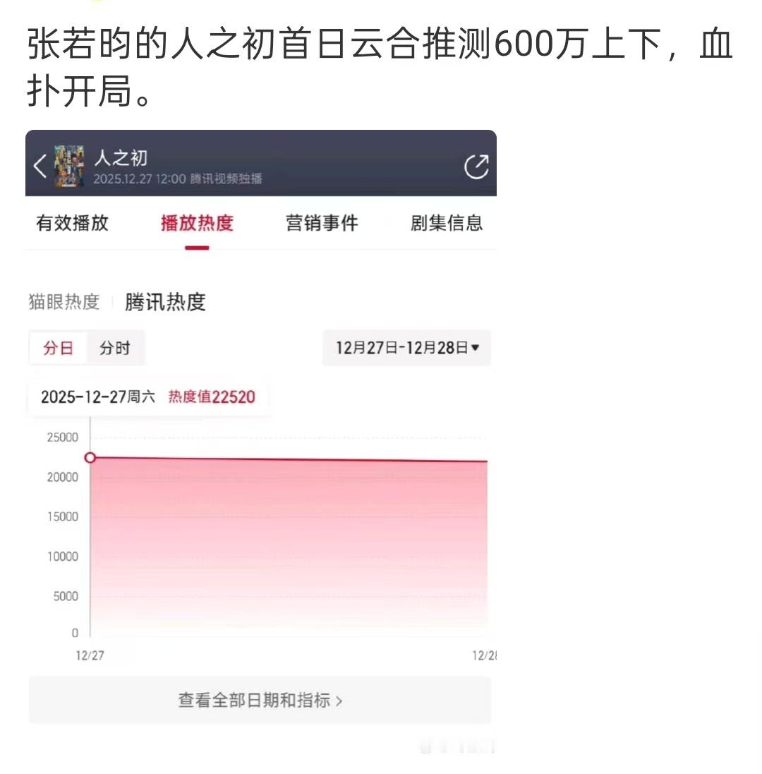 人之初首日云合人之初首日云合播放量人之初首日云合播放量，哇，