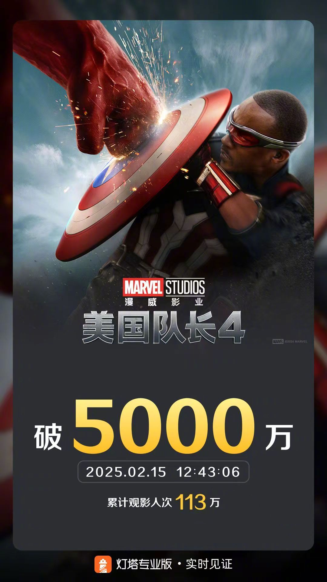 美国队长4票房破5000万  据灯塔专业版实时数据，截至2月15日12时43分，