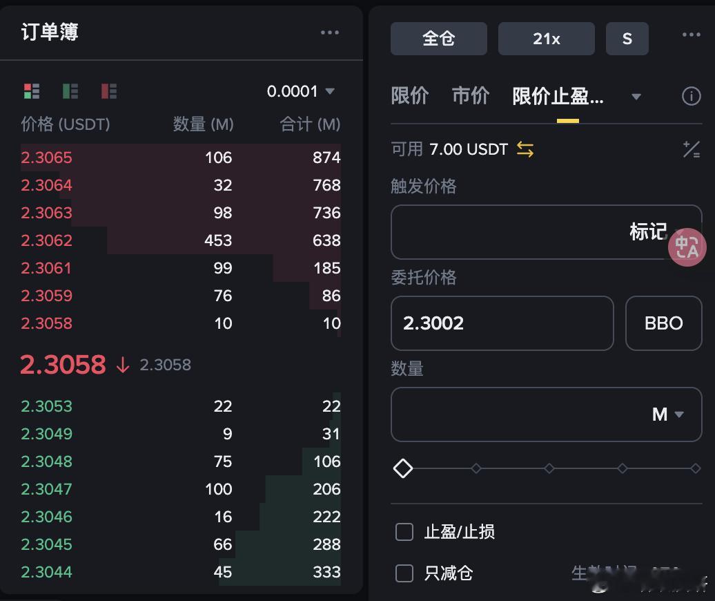 刚才喵叔说过，做空M一定是个巨大的机会但是现在能直接空么？喵叔认为不能，M目前是