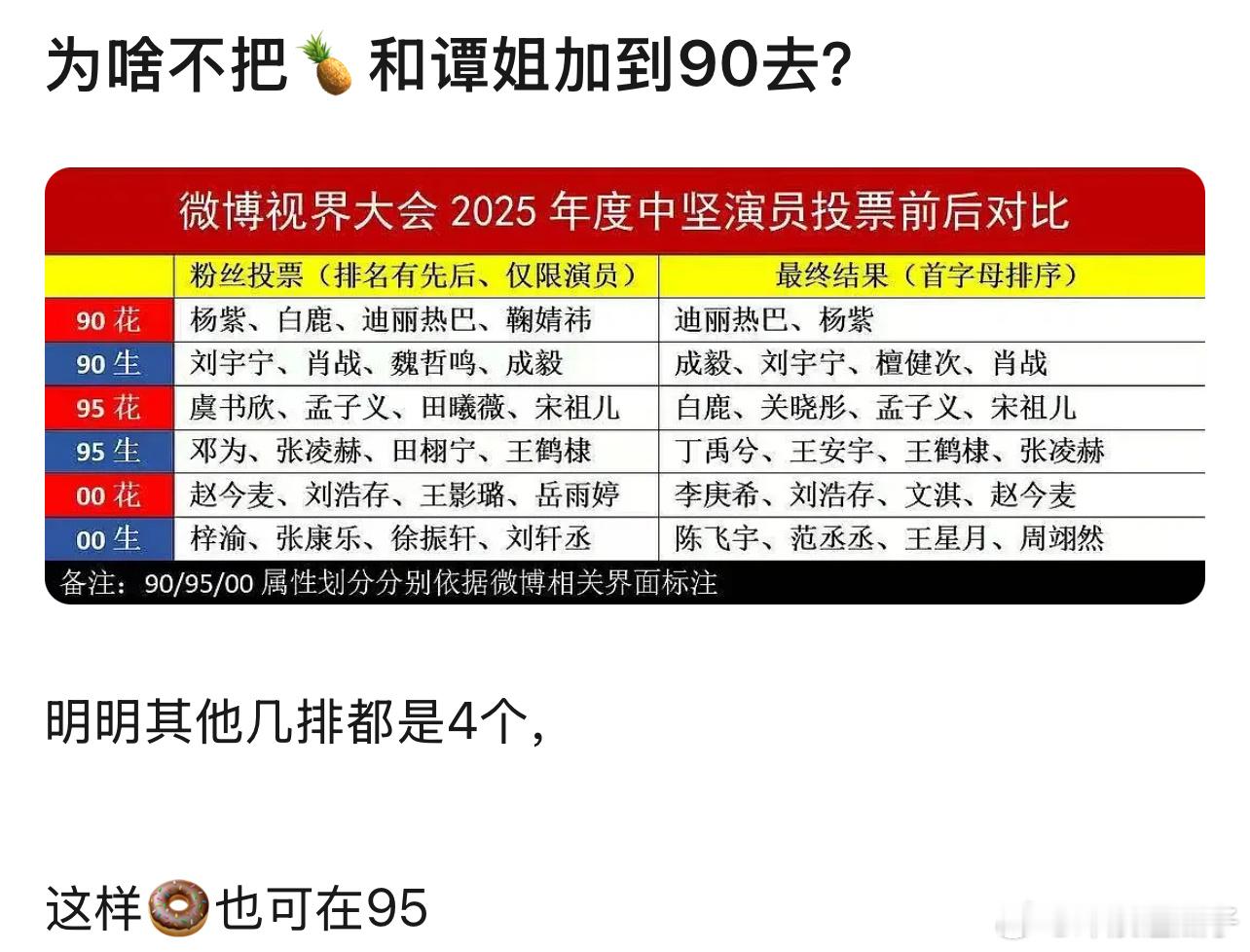 最应该加进去的是李沁李沁作为90演技实力派怎么能不加入 