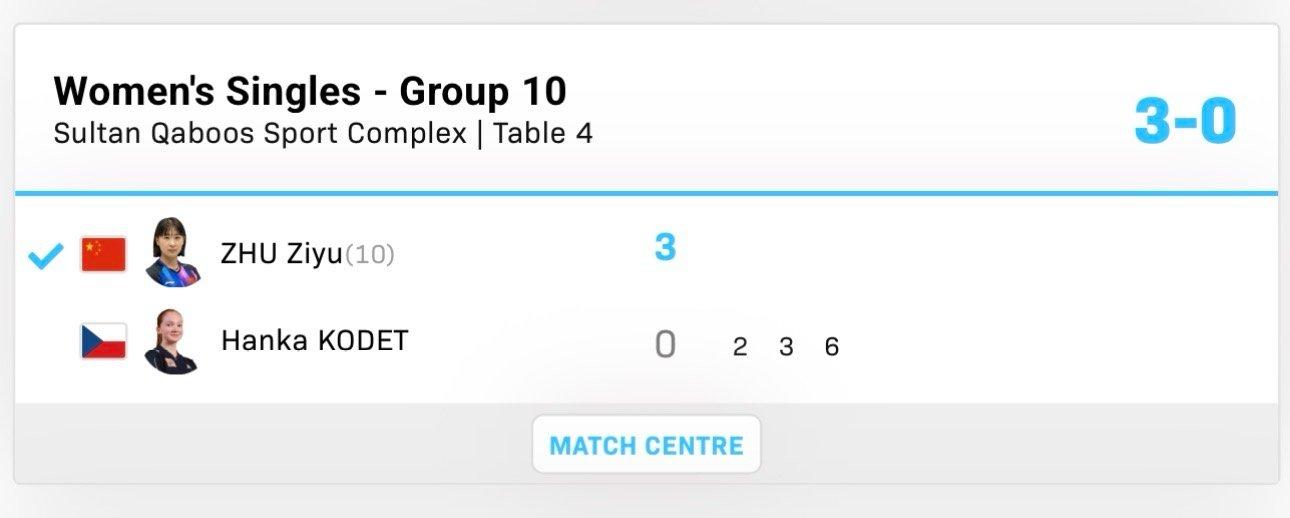 2026wtt马斯喀特挑战赛资格赛小组赛朱梓予3-0科德特徐海东3-0赫里德 