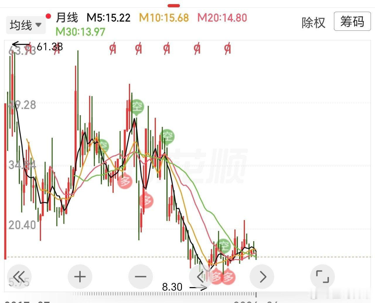 人形机器人壳体，汽车壳体，几乎和所有主流龙头公司有合作。估值还在底部，静待业绩起