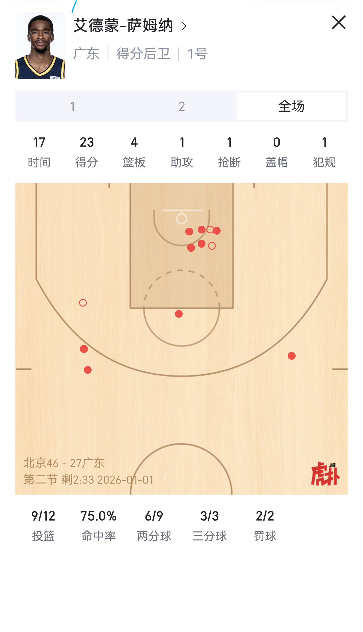 我觉得北京队是有意放萨姆纳持球打的。就给他一个人打，其他人都别摸球。宏远对这个防