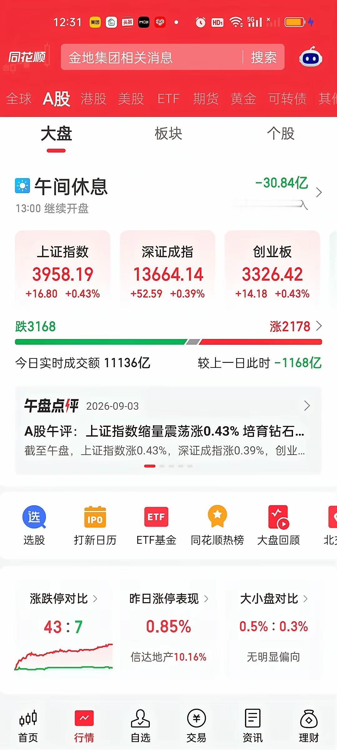 明天，究竟是红周五还是黑周五
 
周四收盘走出极具迷惑性的盘面：高开之后全天震荡