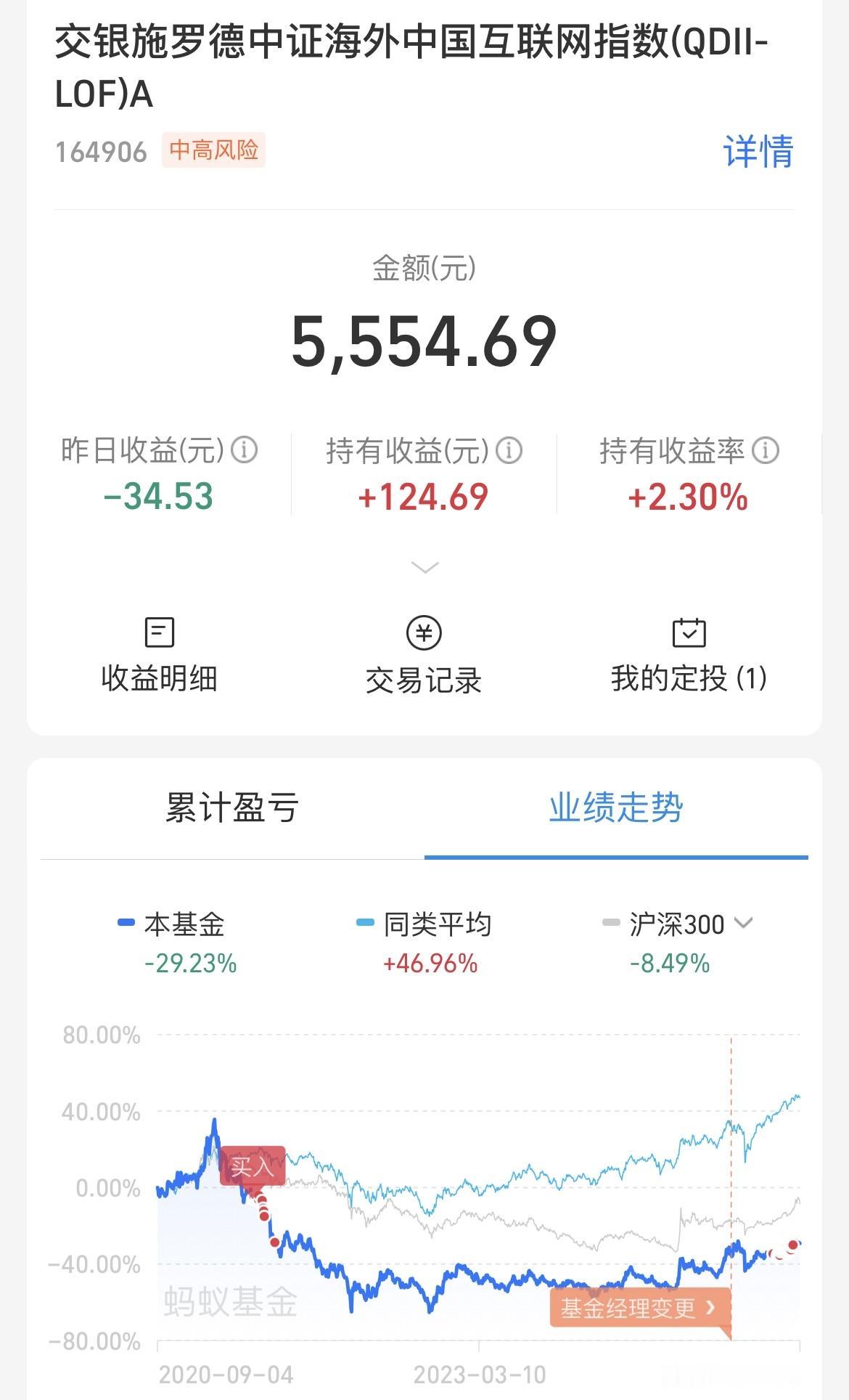 亏损4年的基金回本了，但我没有马上卖出，还想继续拿着，赚取更多的收益！

202