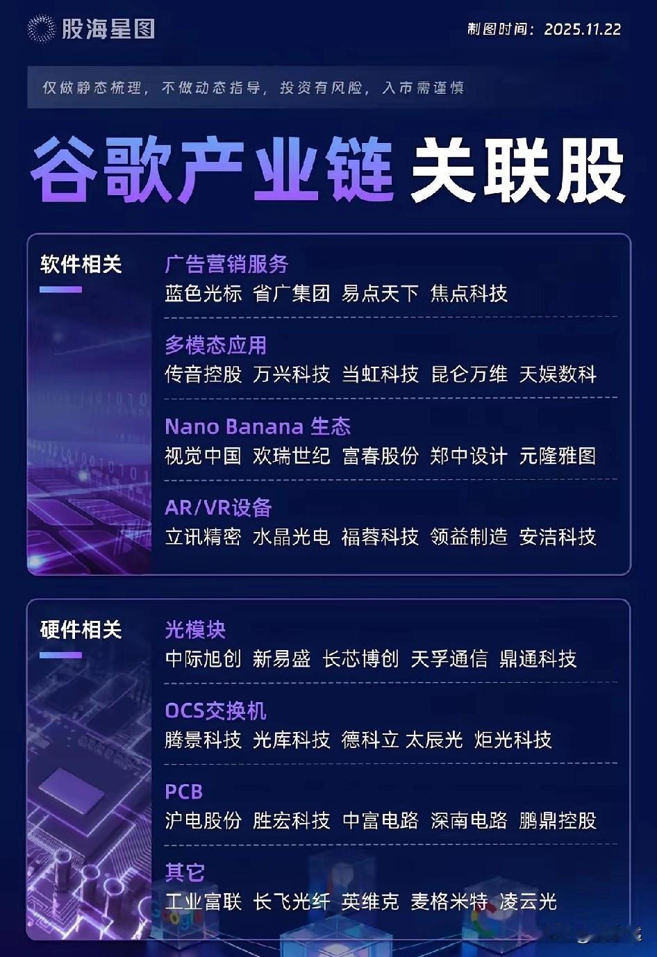 精准调仓喜迎重组，12月聚焦谷歌系
【操作回顾】
周五果断调仓，清掉OCS板块中