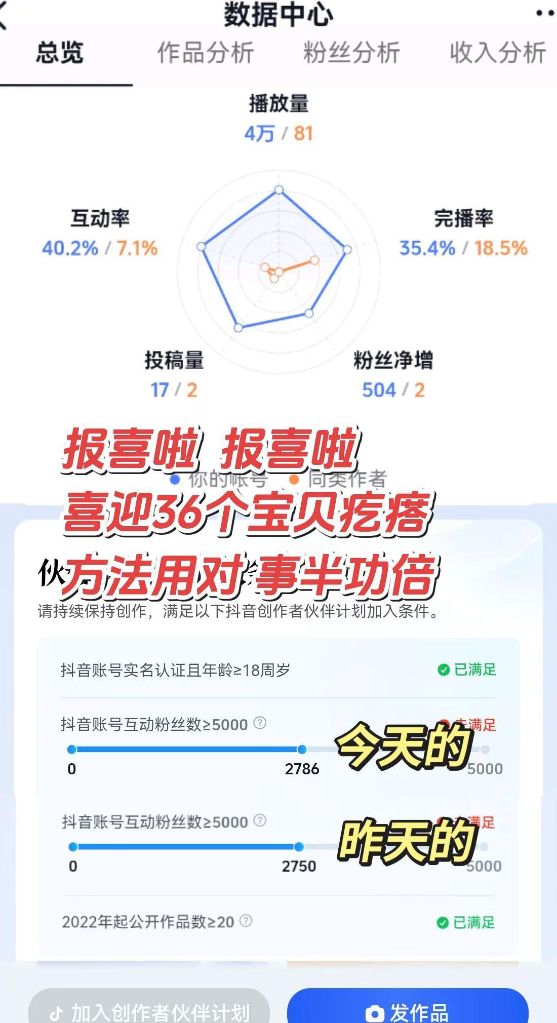 方法用对事半功倍。图文伙伴计划 杨紫 白玉兰奖颁奖典礼 生命树