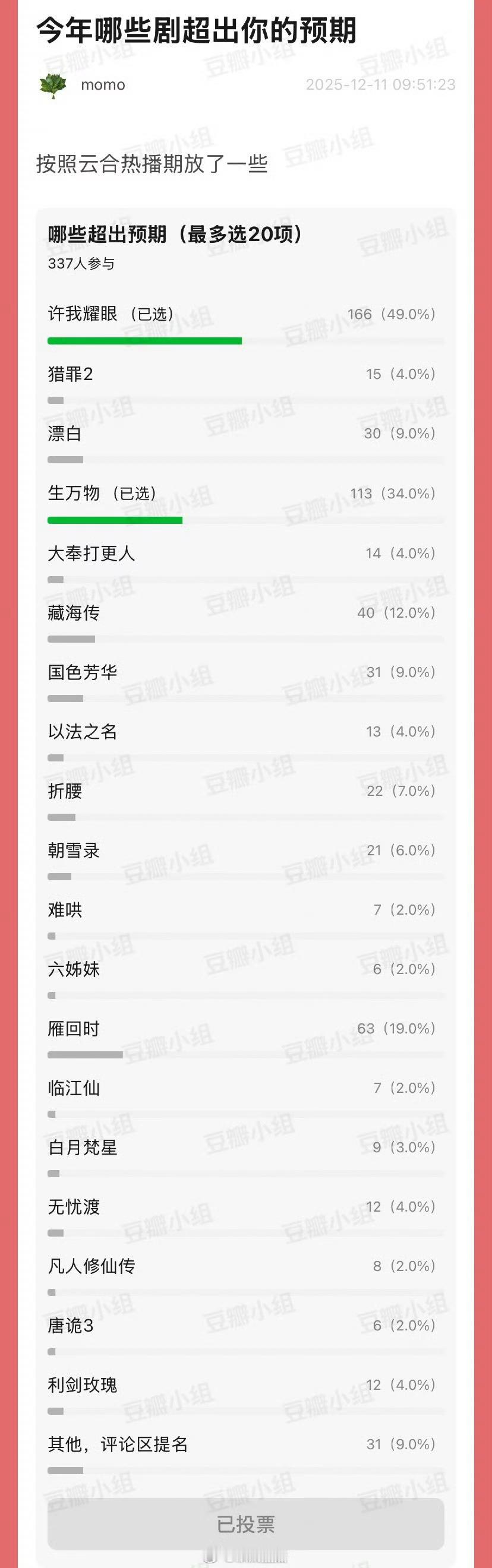 网友投票今年播出效果超出预期的剧许我耀眼（赵露思951强势回归，陈伟霆小🔥）生