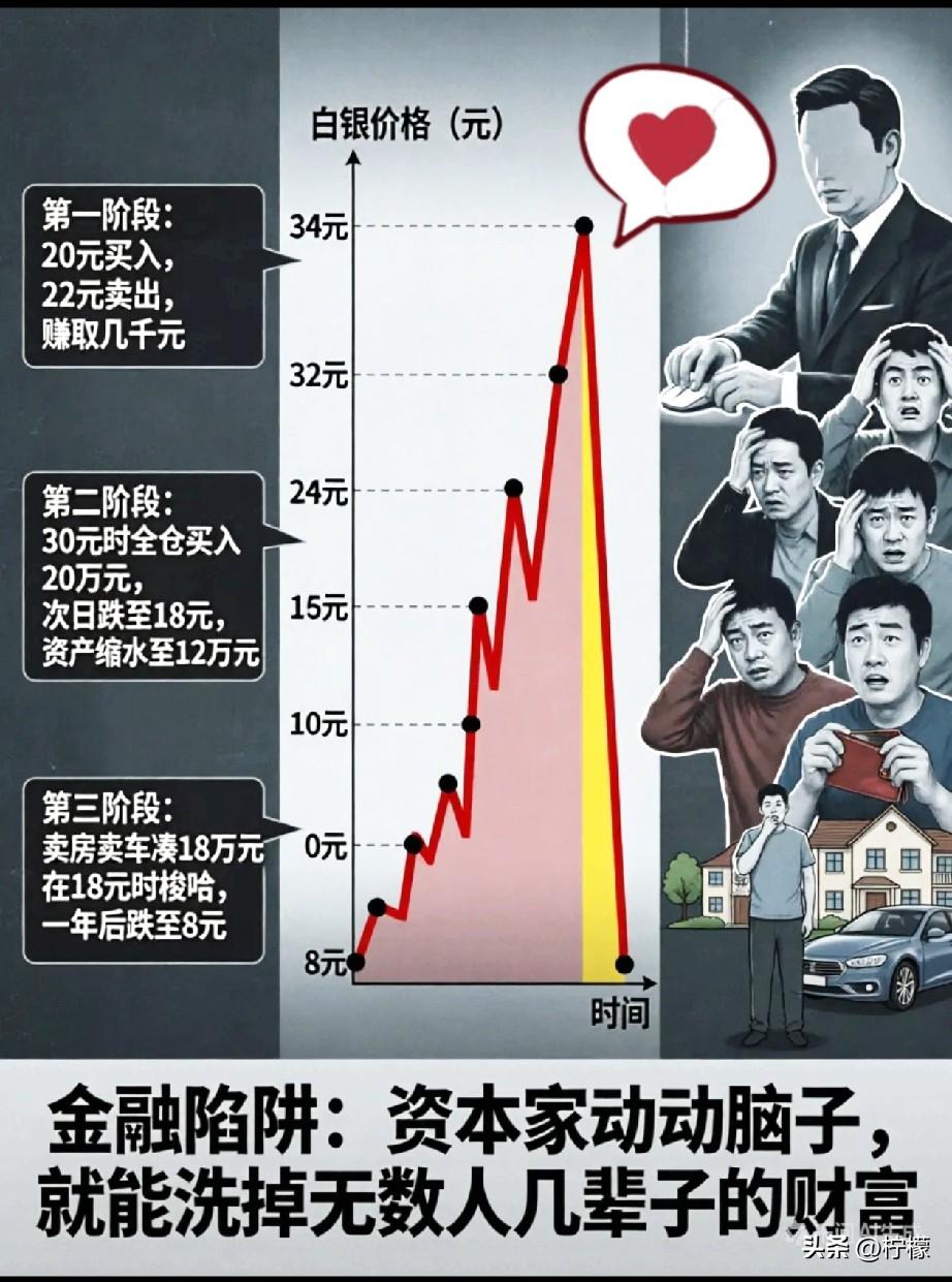 金融陷阱
很多人省吃俭用一辈子存了20万
资本家组个局，把白银从8块拉到34块，