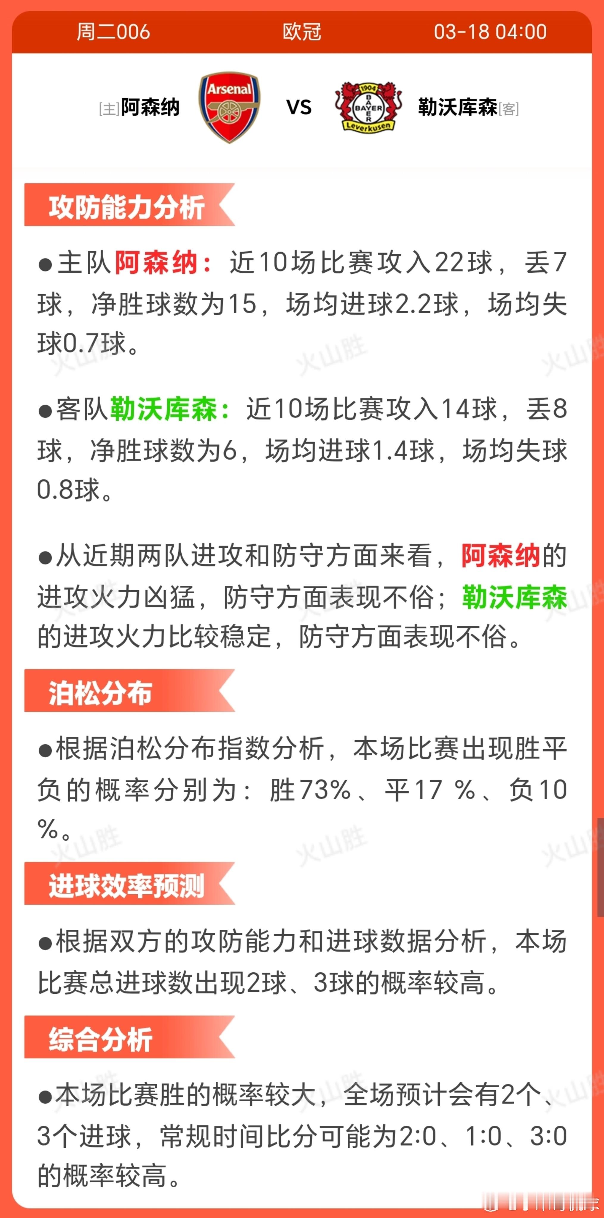 阿森纳VS勒沃库森阿森纳近期状态稳定，近10场不败且7胜3平，士气高涨，展现出上