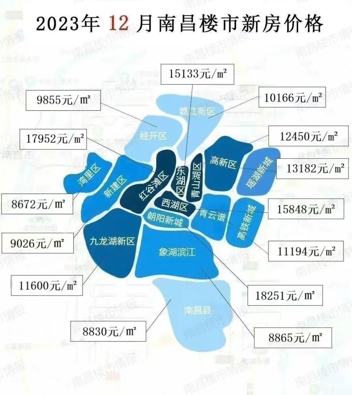 南昌12月房价