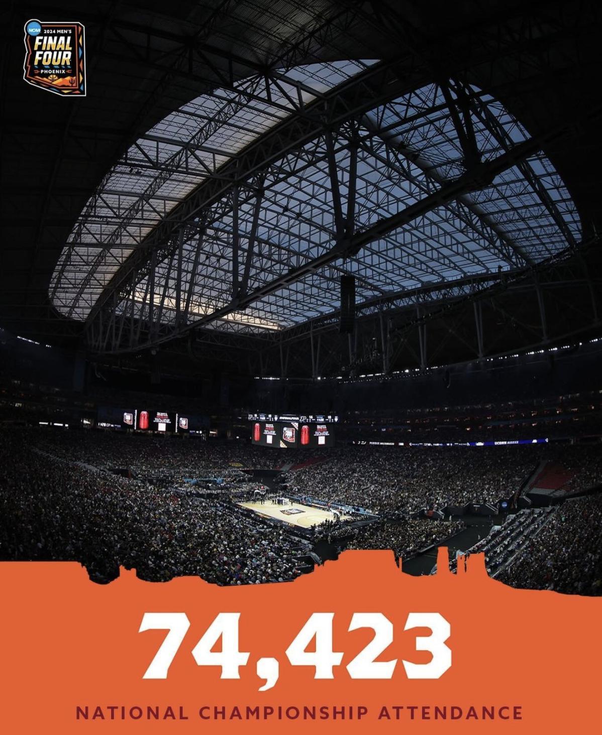 真的很疯狂！今天的NCAA决赛一共有74423人到场观赛，而这观赛人数在NCAA