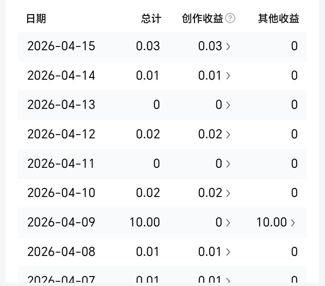 57岁失业大叔，转型做头条第2天：为了3分钱，我一定坚持把这条路走到底
 
昨天