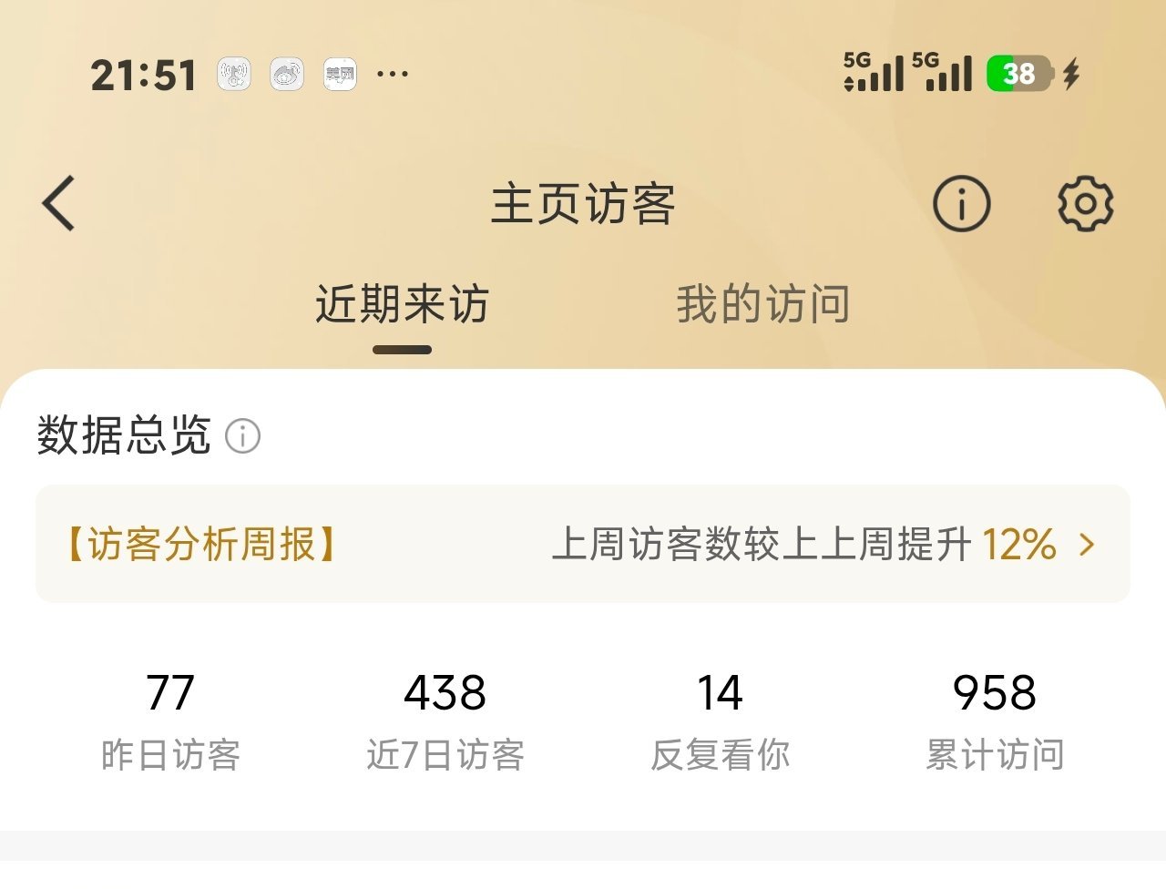 我去，隐身访问了没有了，改成累计访问了，隐身用户以后小心点