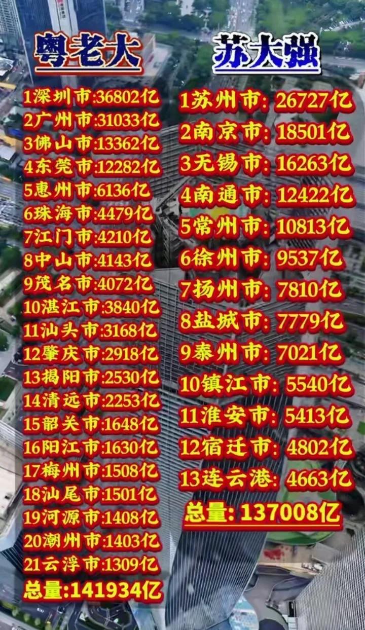 这样一对比，广东和江苏的差距还是很明显的