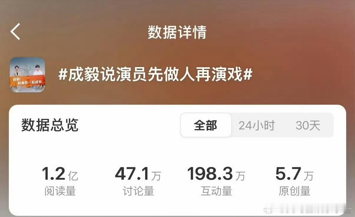 成毅说演员先做人再演戏词条阅读量破亿！ ​​​