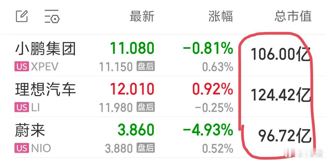 2026 年 9 月 3 日周四 14:26我记得在美股上市的理想汽车，以前的市