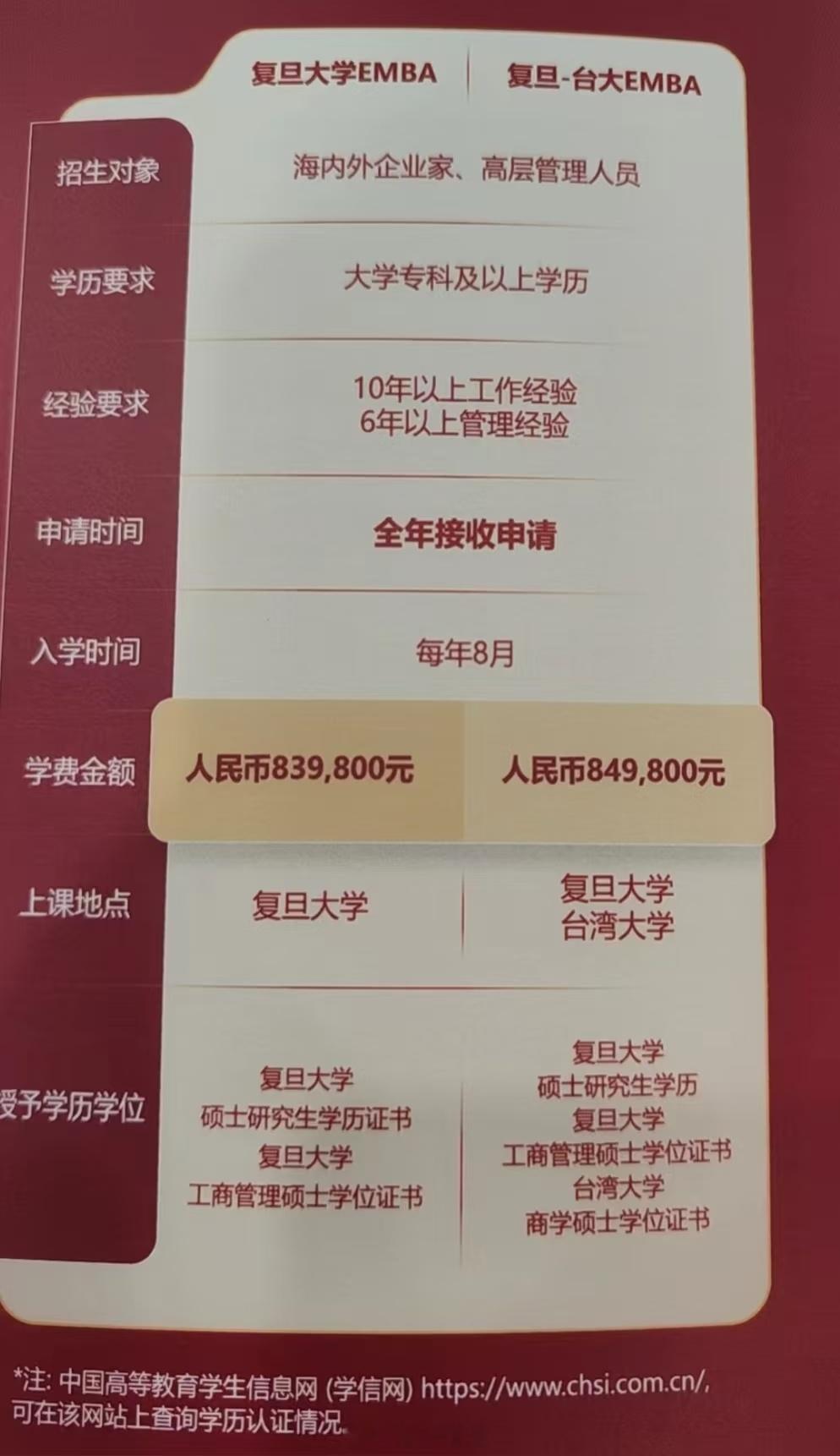 面试为什么要问父母工作信息有些人买个几百元的课都觉得贵！看看读个EMBA，这才是